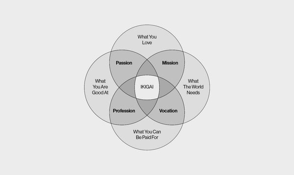 Using 'IKIGAI' to Find Your Purpose in Life